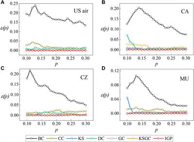 Identifying key nodes in complex networks based on an improved gravity model